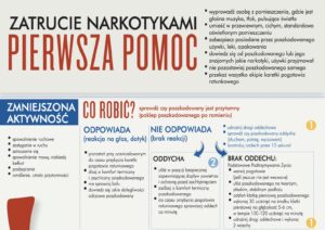 plakat-zatrucie-narkotykami-pierwsza-pomoc