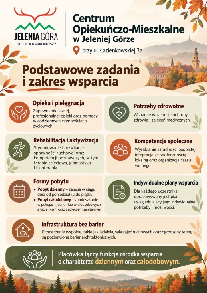 Podstawowe zadania
i zakres wsparcia